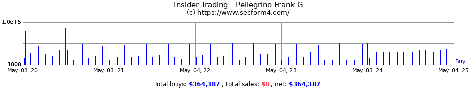 Insider Trading Transactions for Pellegrino Frank G