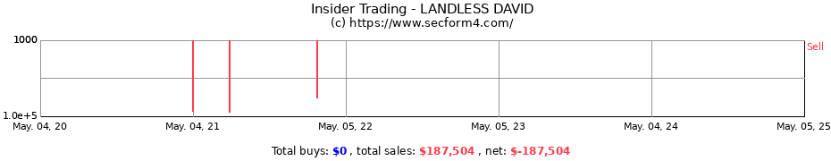 Insider Trading Transactions for LANDLESS DAVID