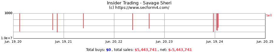 Insider Trading Transactions for Savage Sheri