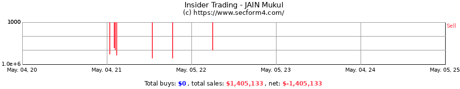 Insider Trading Transactions for JAIN Mukul