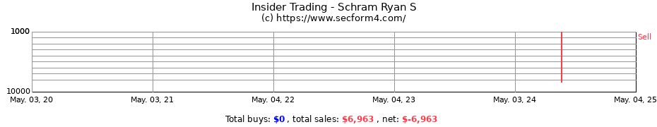 Insider Trading Transactions for Schram Ryan S