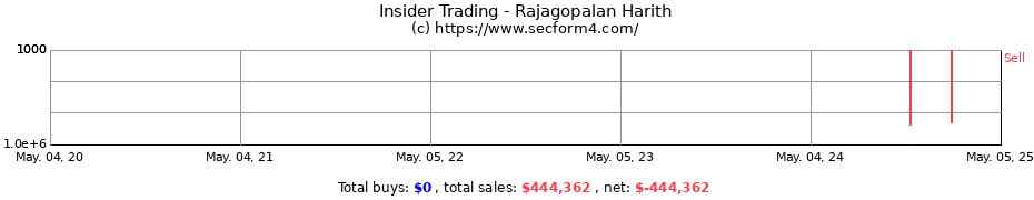 Insider Trading Transactions for Rajagopalan Harith