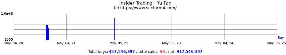 Insider Trading Transactions for Yu Fan