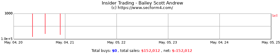 Insider Trading Transactions for Bailey Scott Andrew