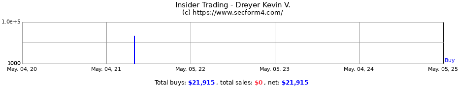 Insider Trading Transactions for Dreyer Kevin V.