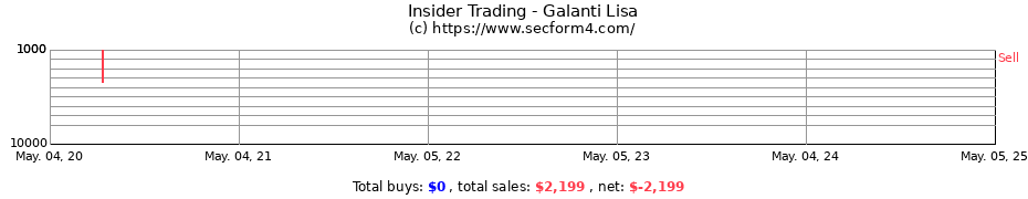 Insider Trading Transactions for Galanti Lisa