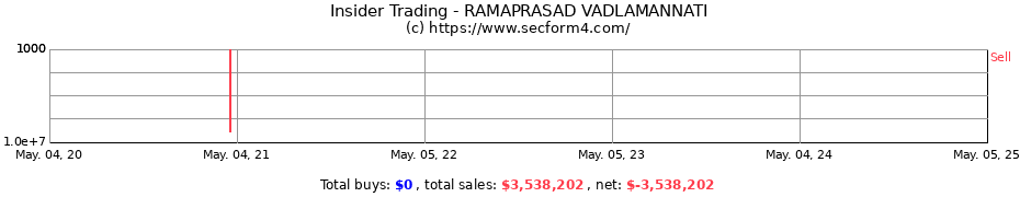 Insider Trading Transactions for RAMAPRASAD VADLAMANNATI