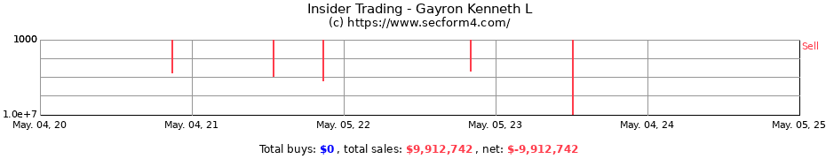 Insider Trading Transactions for Gayron Kenneth L