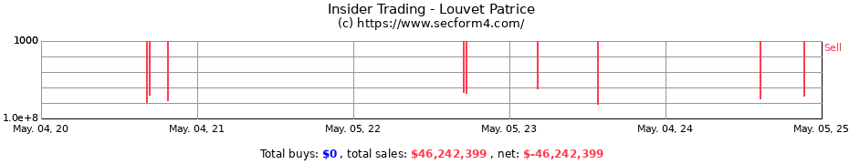 Insider Trading Transactions for Louvet Patrice