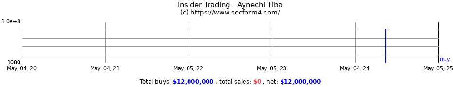 Insider Trading Transactions for Aynechi Tiba