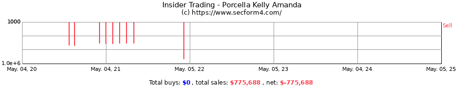 Insider Trading Transactions for Porcella Kelly Amanda