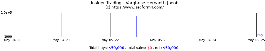 Insider Trading Transactions for Varghese Hemanth Jacob