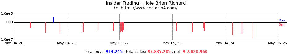 Insider Trading Transactions for Hole Brian Richard