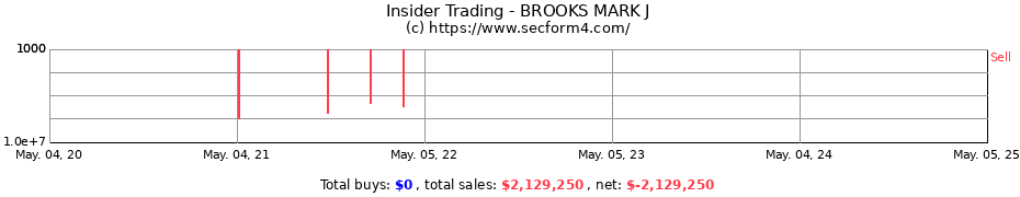 Insider Trading Transactions for BROOKS MARK J