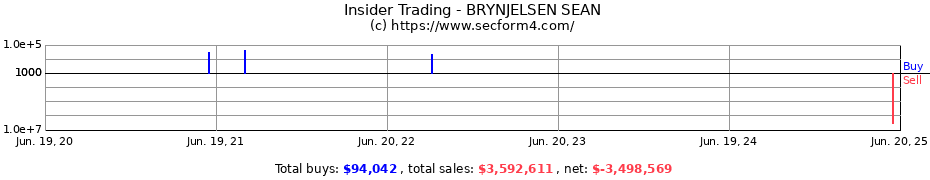 Insider Trading Transactions for BRYNJELSEN SEAN