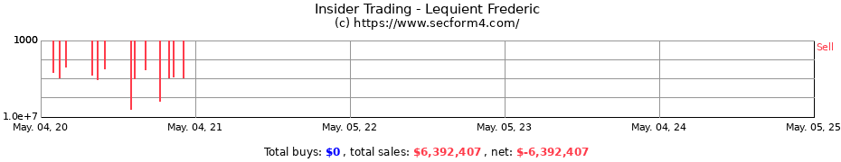 Insider Trading Transactions for Lequient Frederic