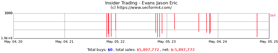 Insider Trading Transactions for Evans Jason Eric