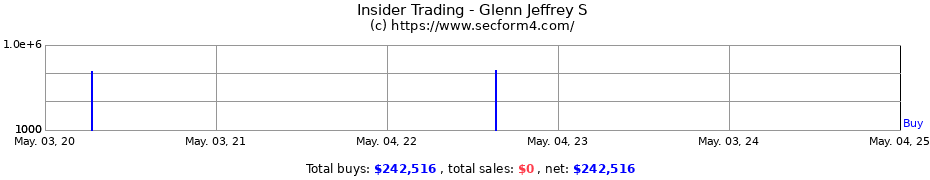 Insider Trading Transactions for Glenn Jeffrey S