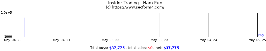 Insider Trading Transactions for Nam Eun