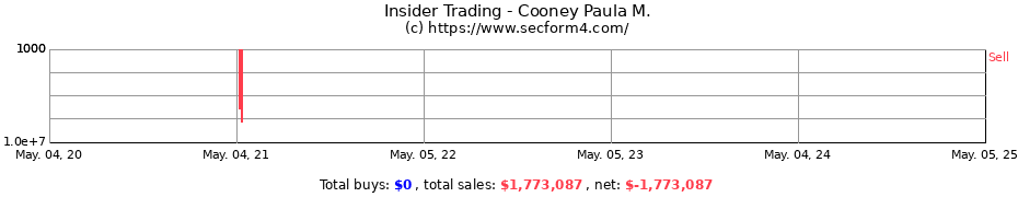Insider Trading Transactions for Cooney Paula M.