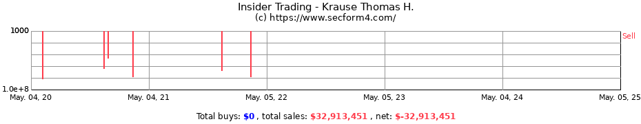 Insider Trading Transactions for Krause Thomas H.