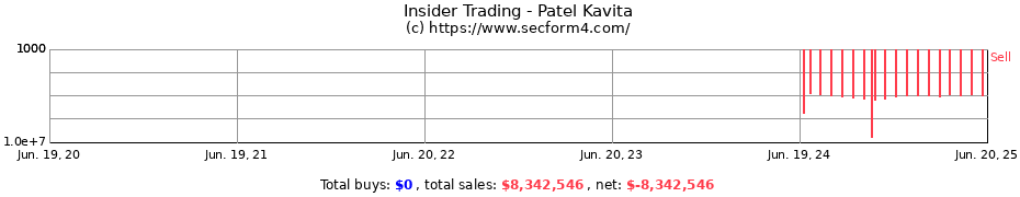 Insider Trading Transactions for Patel Kavita