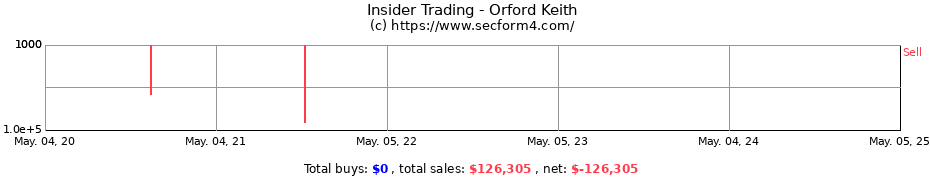Insider Trading Transactions for Orford Keith