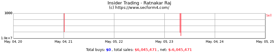 Insider Trading Transactions for Ratnakar Raj