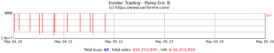 Insider Trading Transactions for Paley Eric B