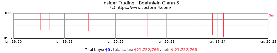 Insider Trading Transactions for Boehnlein Glenn S