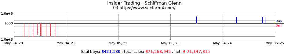 Insider Trading Transactions for Schiffman Glenn