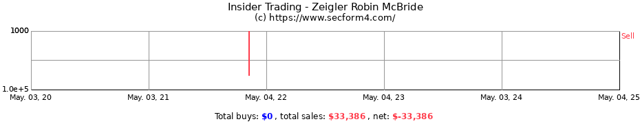 Insider Trading Transactions for Zeigler Robin McBride