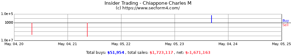 Insider Trading Transactions for Chiappone Charles M