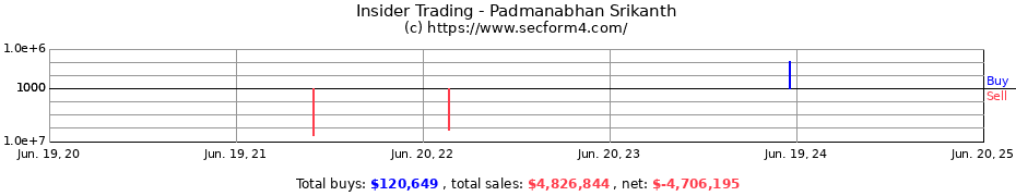 Insider Trading Transactions for Padmanabhan Srikanth