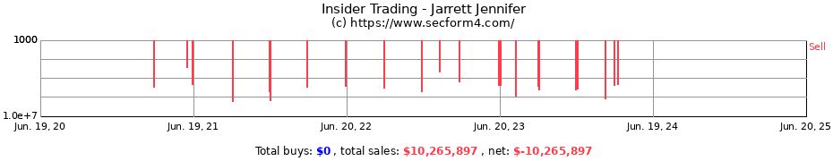 Insider Trading Transactions for Jarrett Jennifer