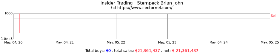Insider Trading Transactions for Stempeck Brian John