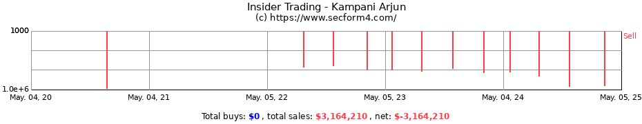 Insider Trading Transactions for Kampani Arjun