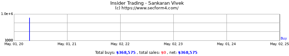 Insider Trading Transactions for Sankaran Vivek