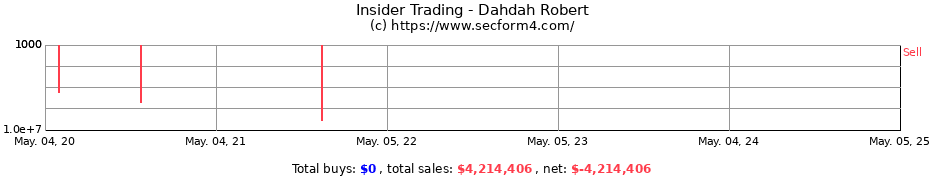 Insider Trading Transactions for Dahdah Robert