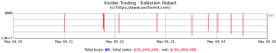 Insider Trading Transactions for Kalkstein Hobart