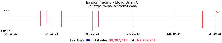 Insider Trading Transactions for Lloyd Brian G.