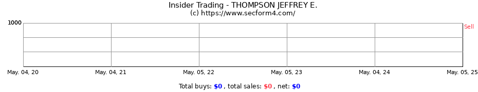 Insider Trading Transactions for THOMPSON JEFFREY E.
