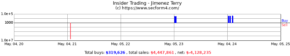 Insider Trading Transactions for Jimenez Terry