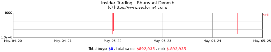 Insider Trading Transactions for Bharwani Denesh