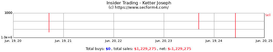 Insider Trading Transactions for Ketter Joseph