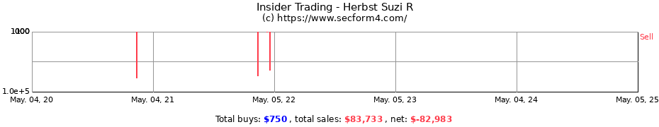 Insider Trading Transactions for Herbst Suzi R