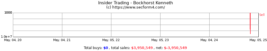Insider Trading Transactions for Bockhorst Kenneth
