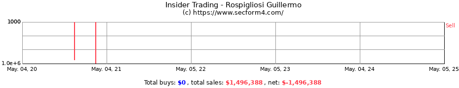 Insider Trading Transactions for Rospigliosi Guillermo