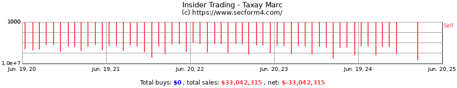 Insider Trading Transactions for Taxay Marc