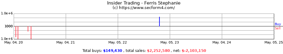 Insider Trading Transactions for Ferris Stephanie